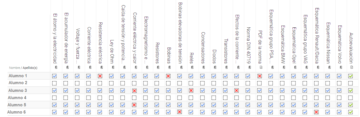 Resultados de los test